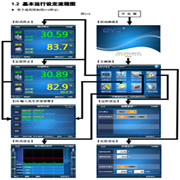 可程序恒溫恒濕試驗(yàn)箱|可程序恒溫恒濕試驗(yàn)機(jī)